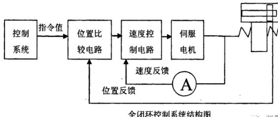 淮安蔡司淮安三坐标测量机