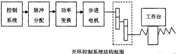 淮安蔡司淮安三坐标测量机